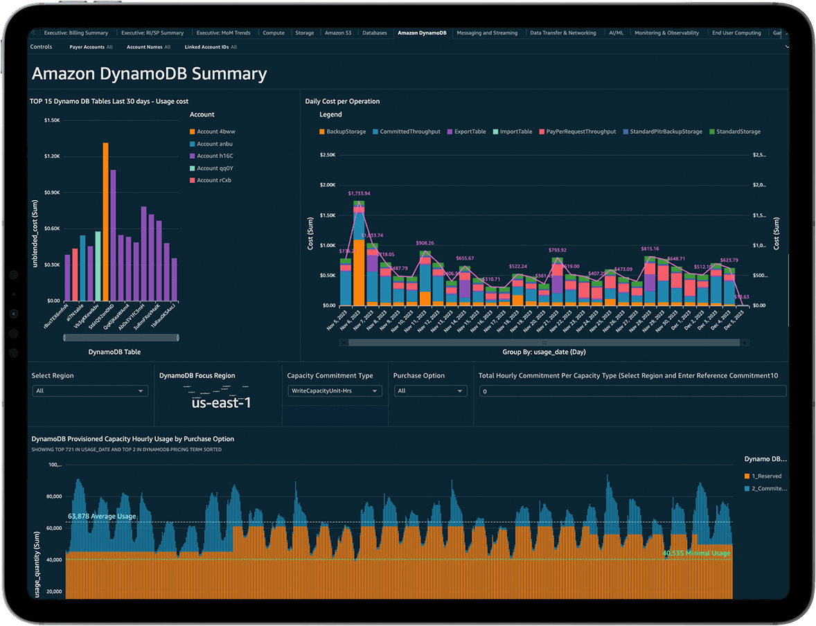 Customizable Layouts image used.